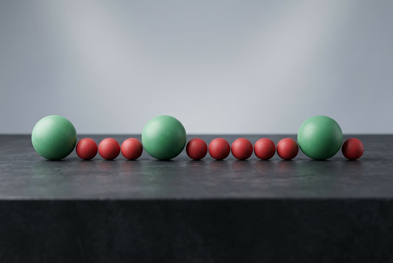 Fewer wins but larger gains can still be profitable